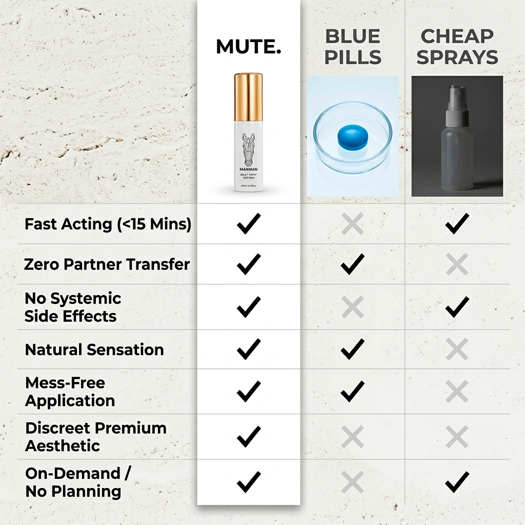 THE CONTROL SERUM